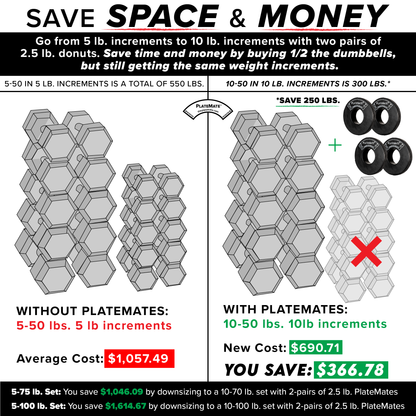 2.5 lb Donut PlateMate (Pair) - Grip Support Store