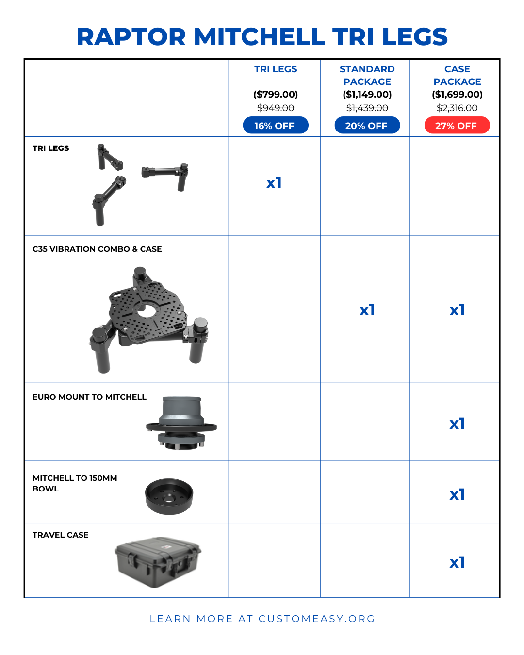 Raptor Mitchell Tri Legs - Grip Support Store
