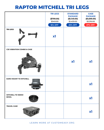 Raptor Mitchell Tri Legs - Grip Support Store