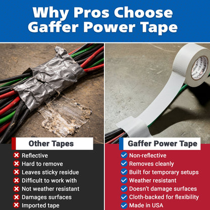 Gaffer Tape — White 1" x 60yd