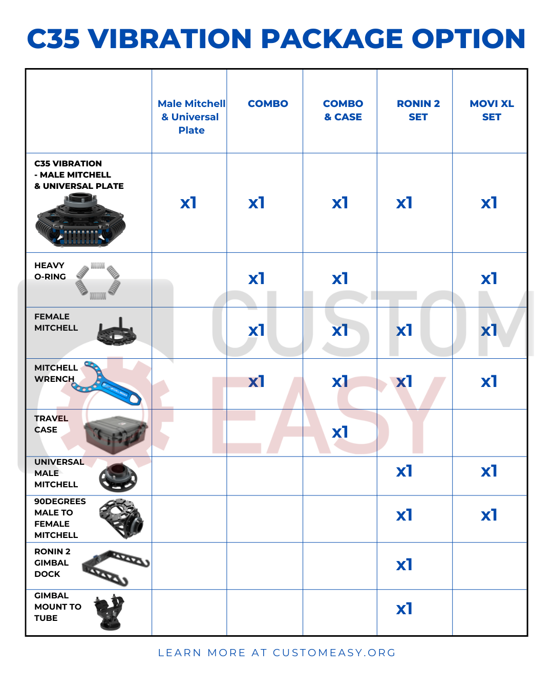 C35 Vibration Isolator - Grip Support Store