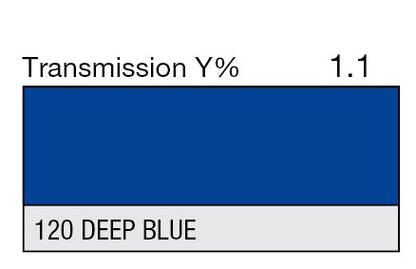 Lee Color Effect Gel Sheets 002-164 - Grip Support Store