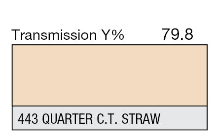 Lee Technical Filter Gel Sheets - Grip Support Store