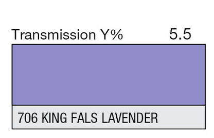 Lee Color Effect Gel Sheets 500-798 - Grip Support Store