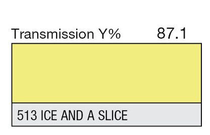 Lee Color Effect Gel Sheets 500-798 - Grip Support Store