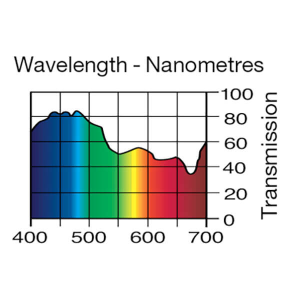 Lee Filters 202 1/2 CTB - 48" x 25' Roll - Grip Support Store