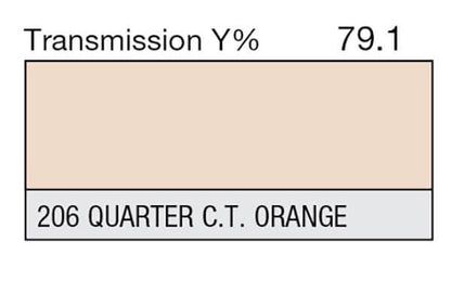 Lee Filters 206 1/4 CTO - 48" x 25' Roll - Grip Support Store