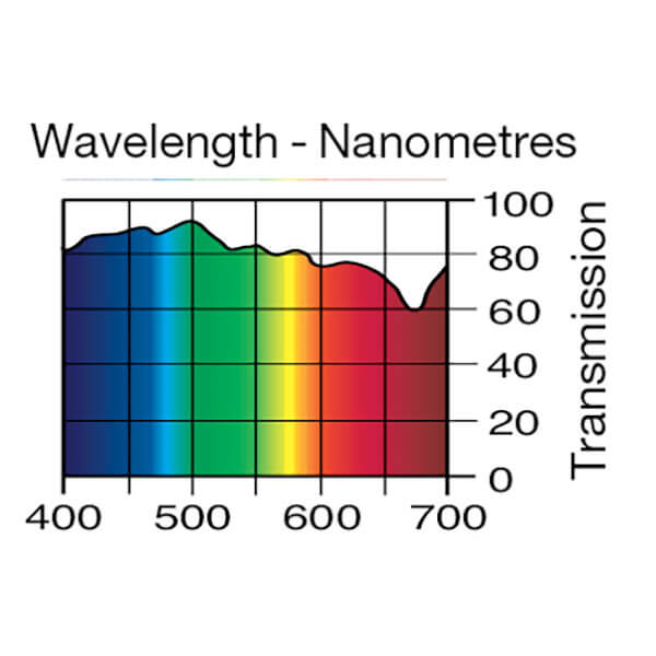 Lee Filters 218 1/8 CTB - 48" x 25' Roll - Grip Support Store