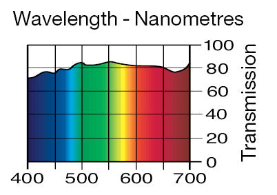 Lee Filters 278 1/8 Plus Green - 48" x 25' Roll - Grip Support Store