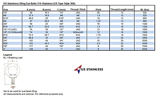 Stainless Steel 3/8" Lifting Eye Bolt / UNC Marine Grade - Grip Support Store