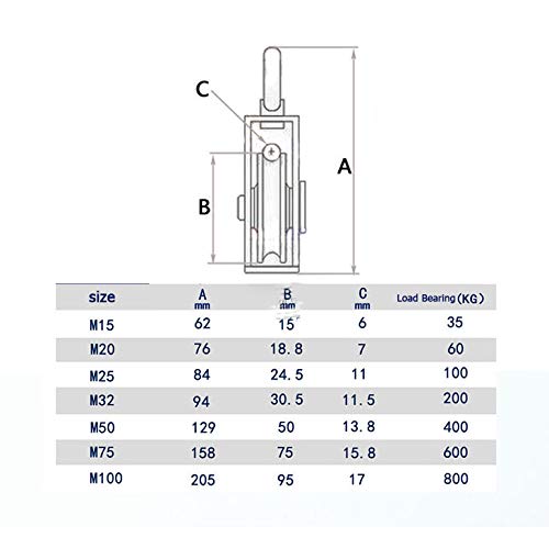 M75 Single Pulley Swivel Rigging Block / Loading 750kg - Grip Support Store